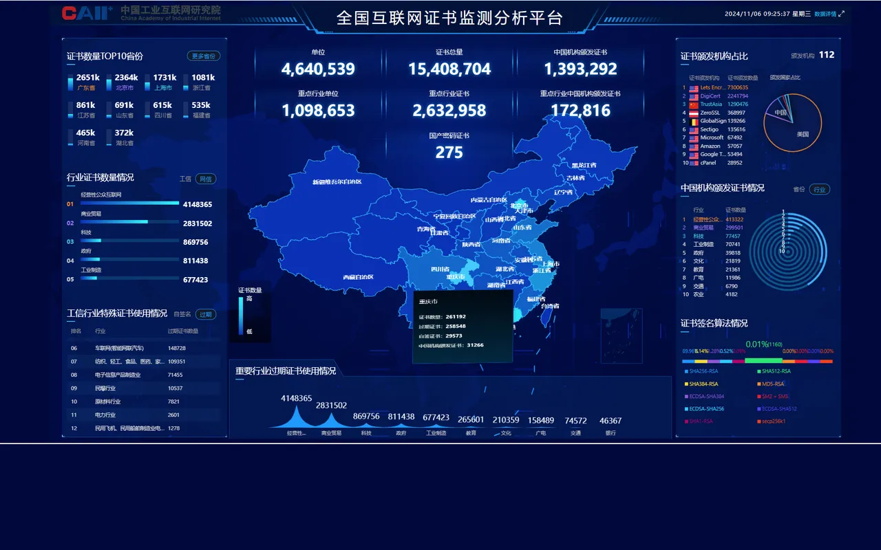 全国互联网证书检测分析平台