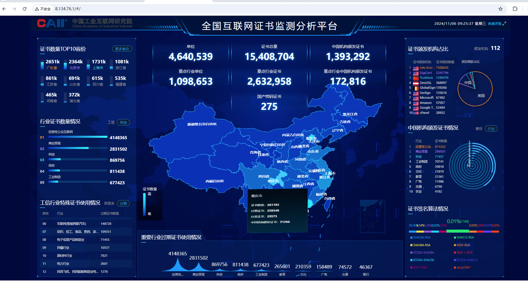 互联网证书监测分析平台